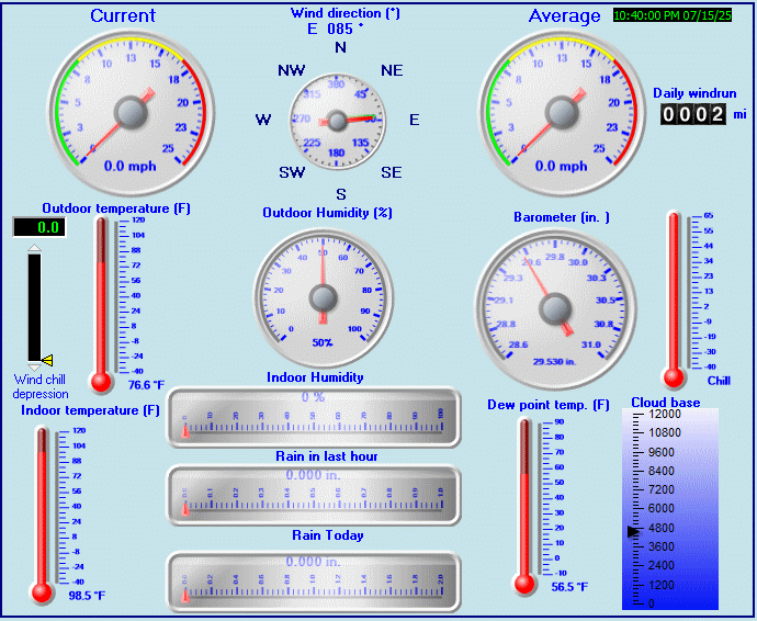 Dials and etc