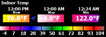 Indoor Temperature